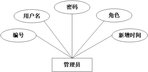 基于SSM框架的旅游網站開發與設計 JSP在Web開發中的應用