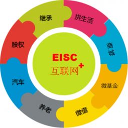 微心生活 引領(lǐng)互聯(lián)網(wǎng)未來(lái)發(fā)展趨勢(shì)的網(wǎng)絡(luò)開(kāi)發(fā)新范式