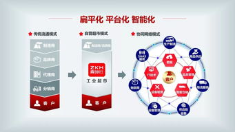 智能聚合，賦能未來 震坤行工業(yè)品平臺的網(wǎng)絡(luò)開發(fā)演進(jìn)之路