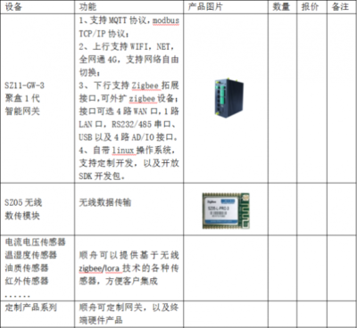順舟智能推出智慧便利店物聯網解決方案，引領零售行業網絡開發新變革