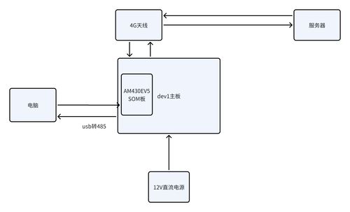 nb iot類產品網絡信號的研發測試方案